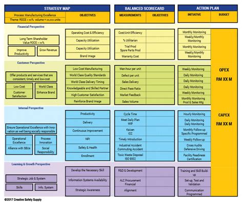 Balanced Scorecard Examples | Foto Bugil Bokep 2017