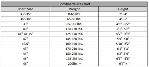 What Is The Best Bodyboard To Buy