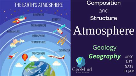 Earth's Atmosphere | Composition and Structure | Geography | Geology | UPSC | NET | GATE - YouTube