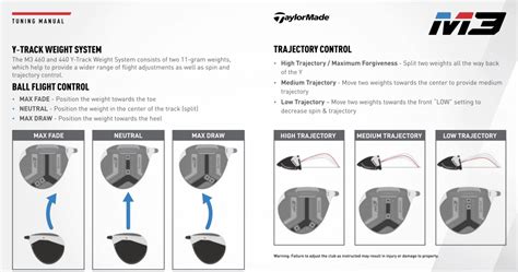 taylormade driver fitting chart - Bamil