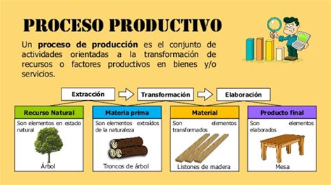 NOSOTROS FUTUROS EMPRESARIOS : EL ESTUDIO TÉCNICO DEL PROCESO PRODUCTIVO