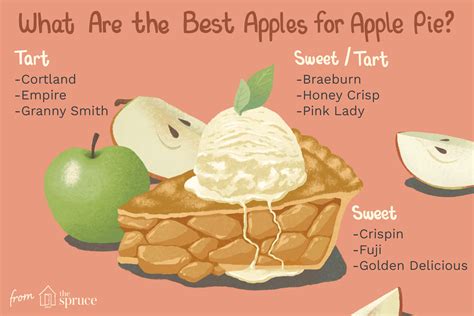 The Best Apples for Every Kind of Apple Pie