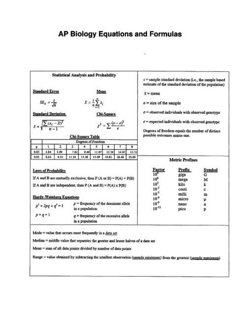 Ap Biology Equation Sheet - Tessshebaylo