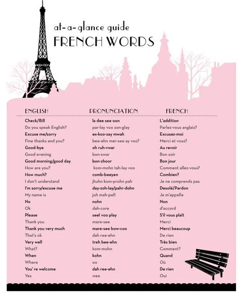 French | Basic french words, French words, How to speak french