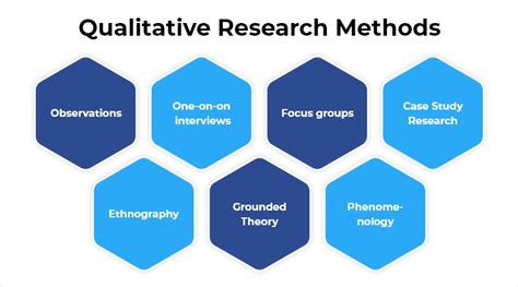 Qualitative Research Methods: Types, Examples and Analysis