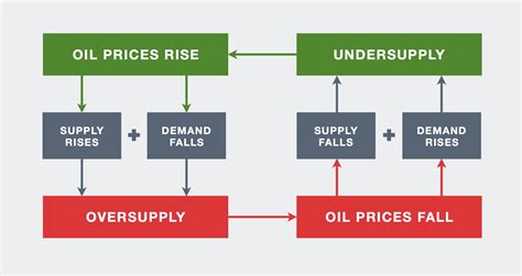 Oil prices explained: Putting a dollar value on a barrel of crude | Oil Sands Magazine