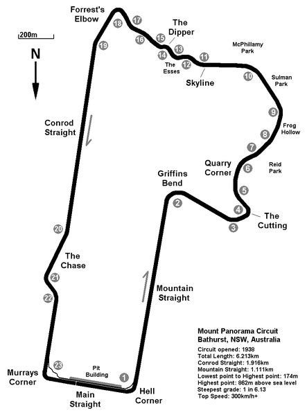 Bathurst 1000 Preview & Analysis: Your Essential Guide - The Sporting Base