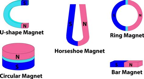 Different Types Magnets Royalty-Free Images, Stock Photos & Pictures | Shutterstock