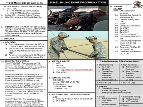 Powerpoint Army Conop Template Ppt, PPT - Air Force CONOPS & Capabilities Based Planning ...