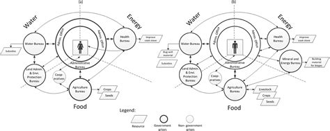 Frontiers | Gender Specific Differences of Smallholder Farm Households Perspective of Food ...