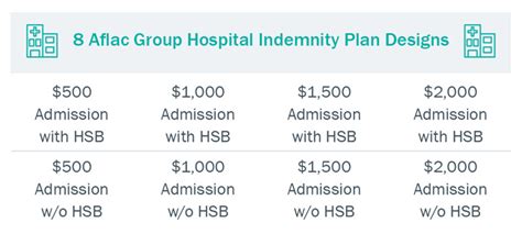 Aflac | Accident & Critical Illness Insurance Plans | PrismHR Marketplace