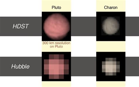 Two views of Pluto and Charon At bottom, Hubble images that span the ...