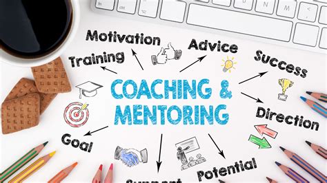 Coaching & Mentoring | Zisimatos Management