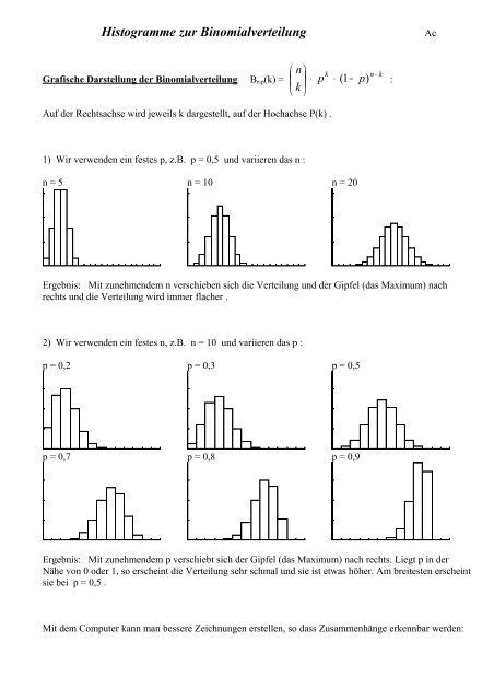 Histogramme zur Binomialverteilung - K-achilles.de