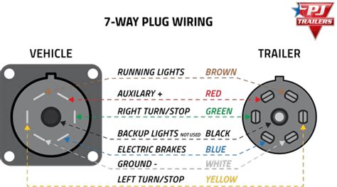 4 Way Round Trailer Plug Wiring Diagram - Database - Faceitsalon.com