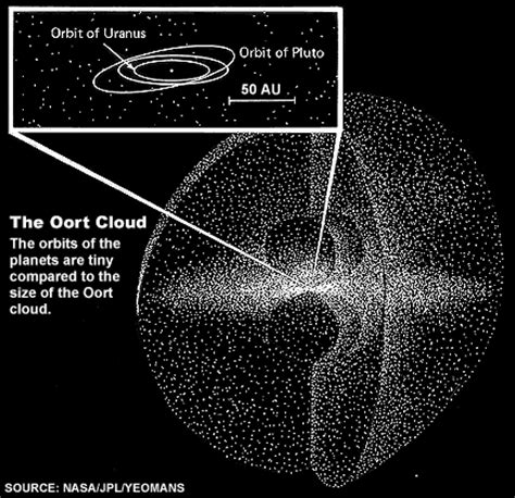 Where do comets come from?