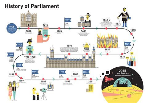 Houses of Parliament on Behance