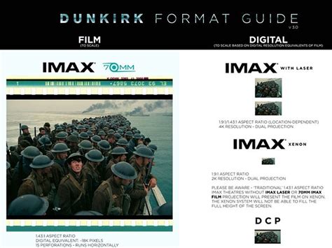 Chances are you'll never see Dunkirk the way Christopher Nolan intended ...