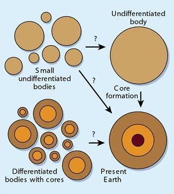 How the Earth's core was formed - physicsworld.com