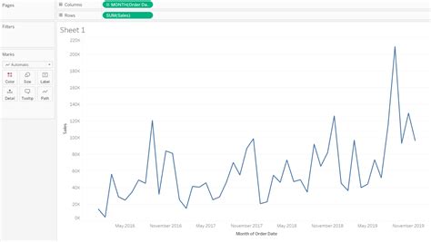 Time Series Analysis: Definition, Types & Techniques | Tableau