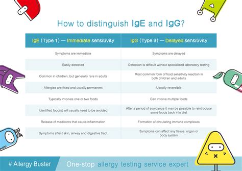 ApexHealth|The 4th Generation IgE Allergy Test|ALEX2® | Body Check | health.ESDlife