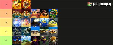 Super Mario Galaxy Bosses Tier List (Community Rankings) - TierMaker