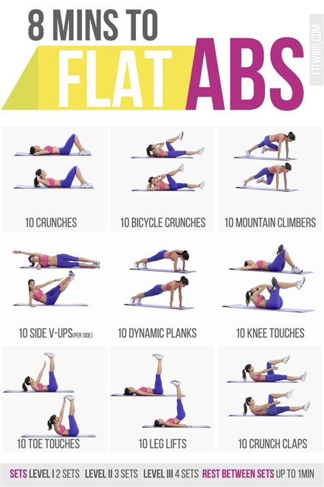 8-Minute Abs Workout Poster | Workout posters, Workout and Exercises