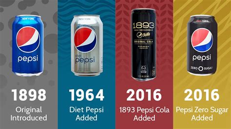 Pepsi Can History