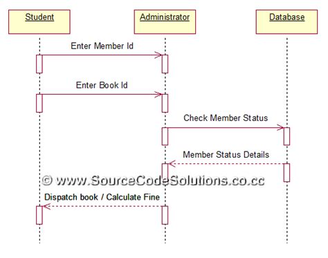 [DIAGRAM] Er Diagram For Banking Management System - MYDIAGRAM.ONLINE