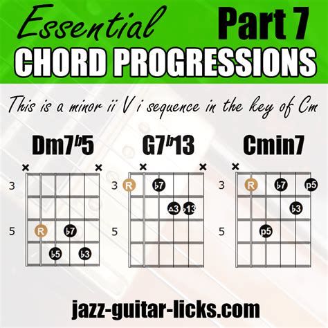 Minor II V I Chord Voicings for Guitar