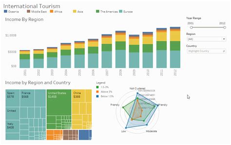 Radar Chart In Tableau