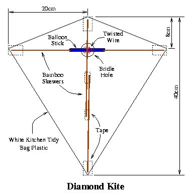 El'Cheapo Diamond Kite Plan