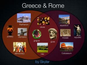 Compare and Contrast Greece & Rome using Keynote. | Elementary ...