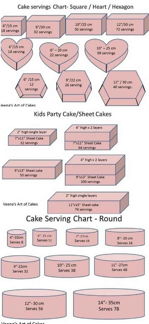 As a Cake Decorator we all need basic Cake Serving Chart Guides and ...