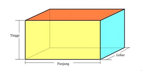 Pengertian Balok: Jaring, Luas & Volume, Contoh Soal