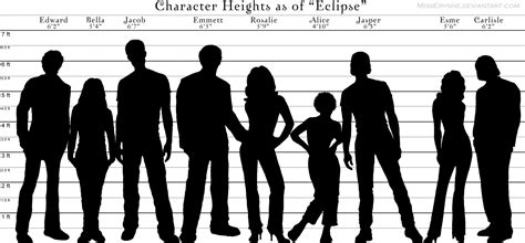 Chart: Character Heights Comparison - Twilight Series Fan Art (2529425) - Fanpop