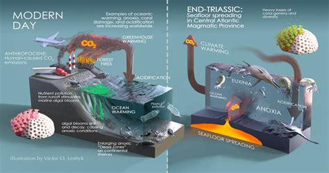 End-Triassic Mass Extinction Occurred Slightly Later Than Previously ...