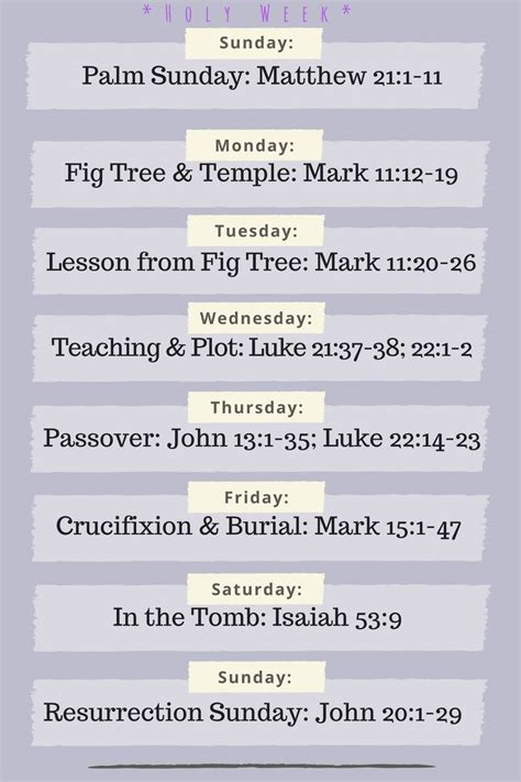 Pin by Grace Gibbs on Biblical Holidays | Holy week timeline, Holy week ...