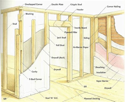 wall joist spacing - Google Search | Framing construction, Build a closet, Tiny house loft