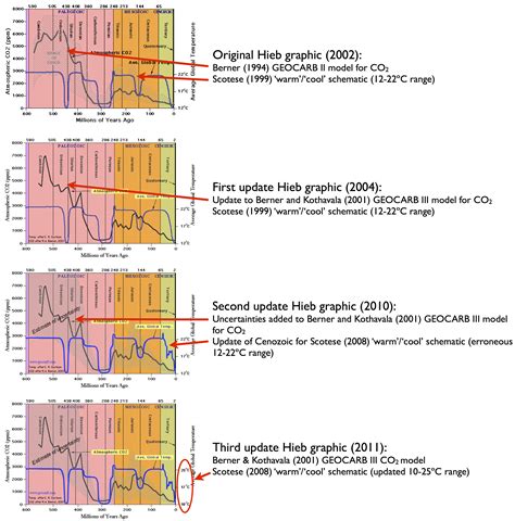 Can we make better graphs of global temperature history? « RealClimate