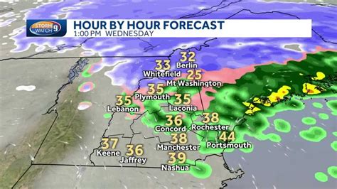 New Hampshire hourly weather: Snow, mix, rain Wednesday