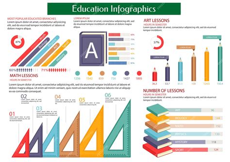 Onderwijs infographic plakkaat sjabloon. meest populaire opgeleide takken wiskunde, biologie ...