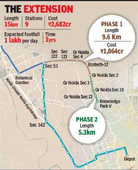 Greater Noida Metro: Noida Metro gets nod to build second Greater Noida corridor | Noida News ...