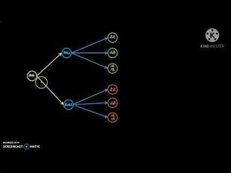 Probability theory - part 11 - YouTube