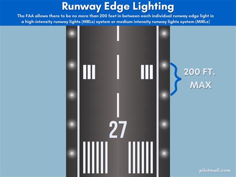 Runway Threshold Lights