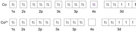 Electron Configuration at Ground State for Ruthenium - Locke Sinflowill1992