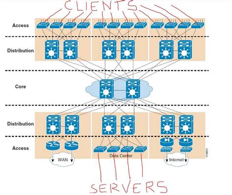 Solved: L2/L3 Switch configuration | Experts Exchange