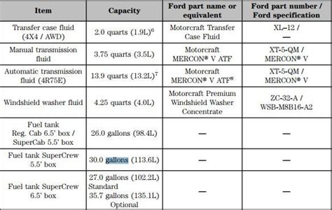 2010 Ford F150 Xlt Gas Tank Size