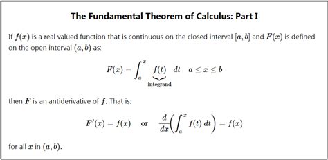 Fundamental Theorem Of Calculus Proof