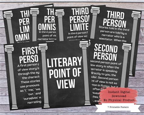 Literary Point of View Printable Poster Set, Literature Poster, High School English, Literary ...